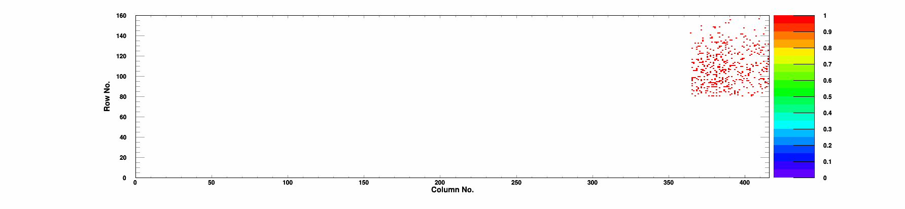 Plot