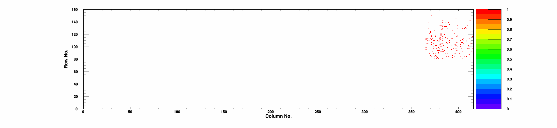 Plot