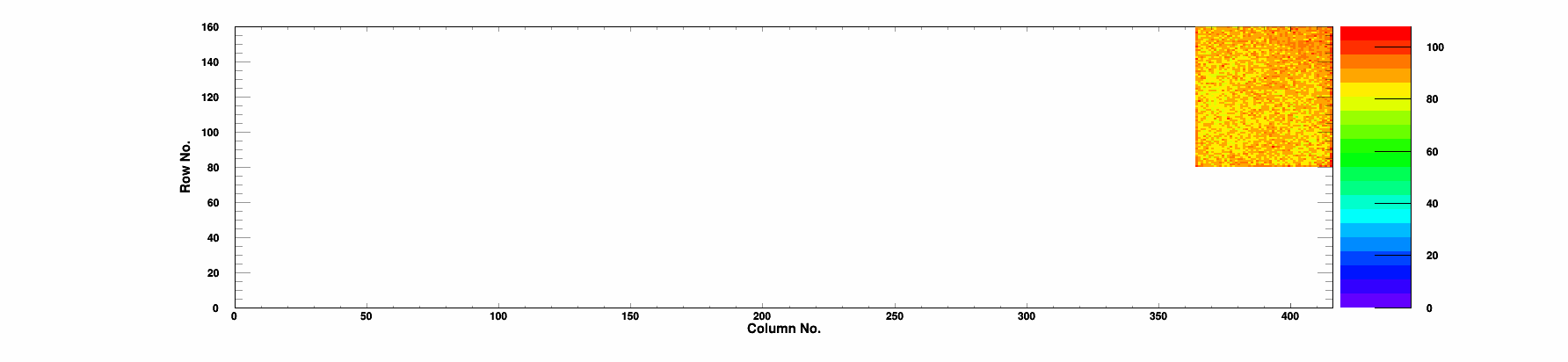 Plot