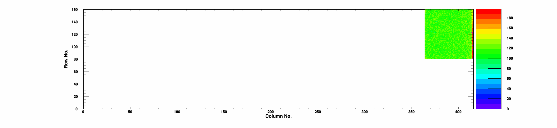 Plot