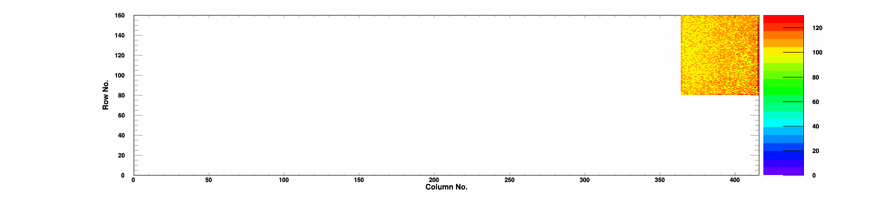Plot