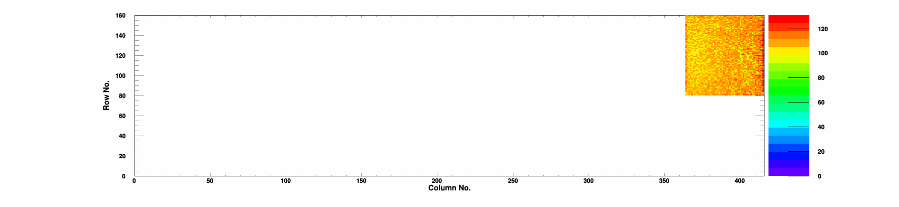 Plot