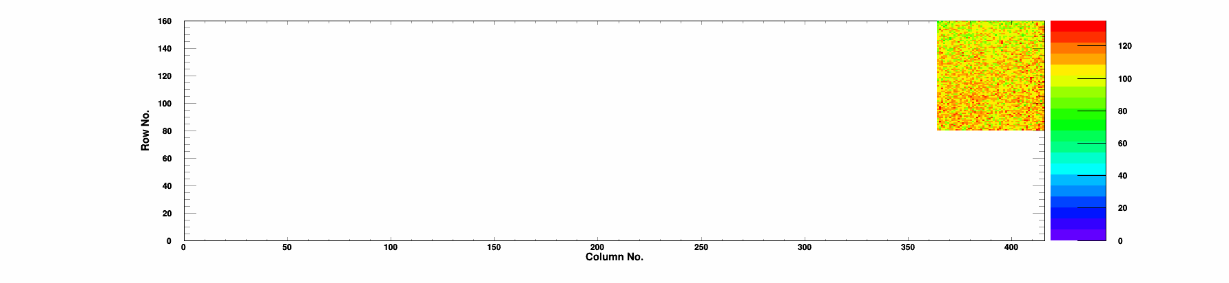 Plot