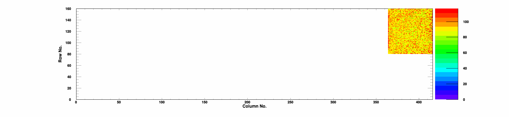 Plot