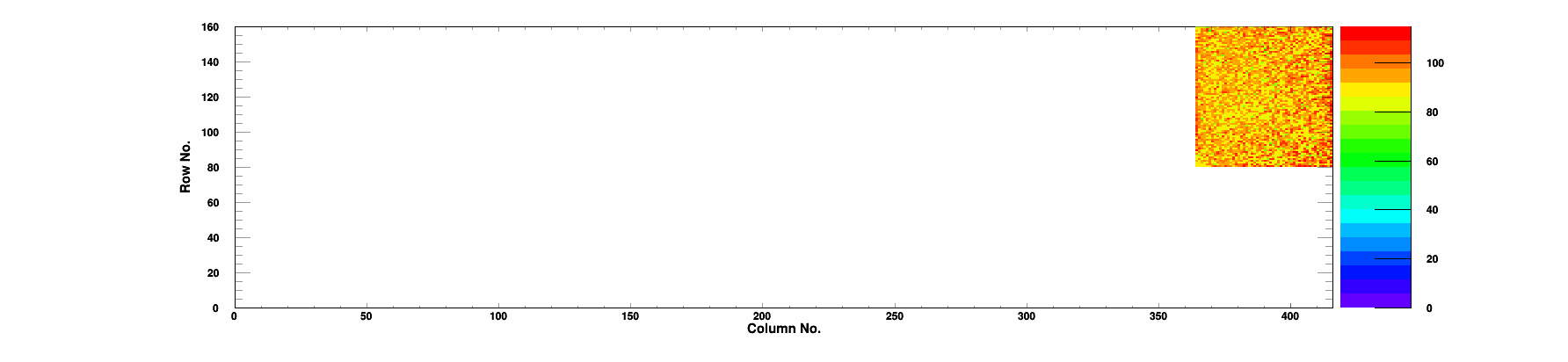 Plot