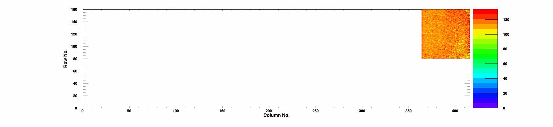 Plot