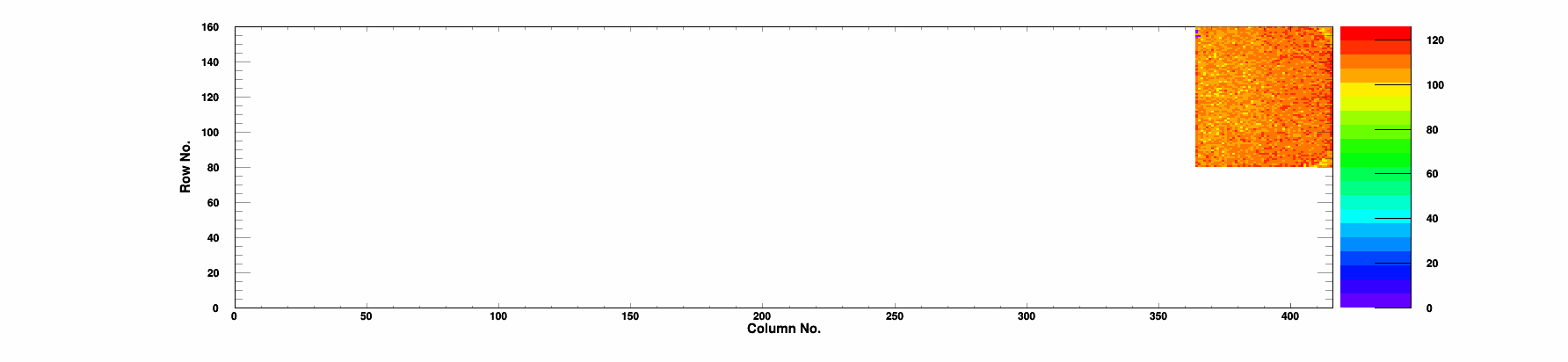 Plot