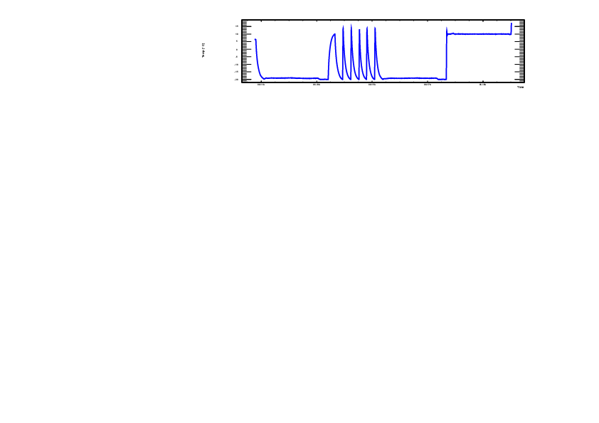 TemperatureCycle.pdf