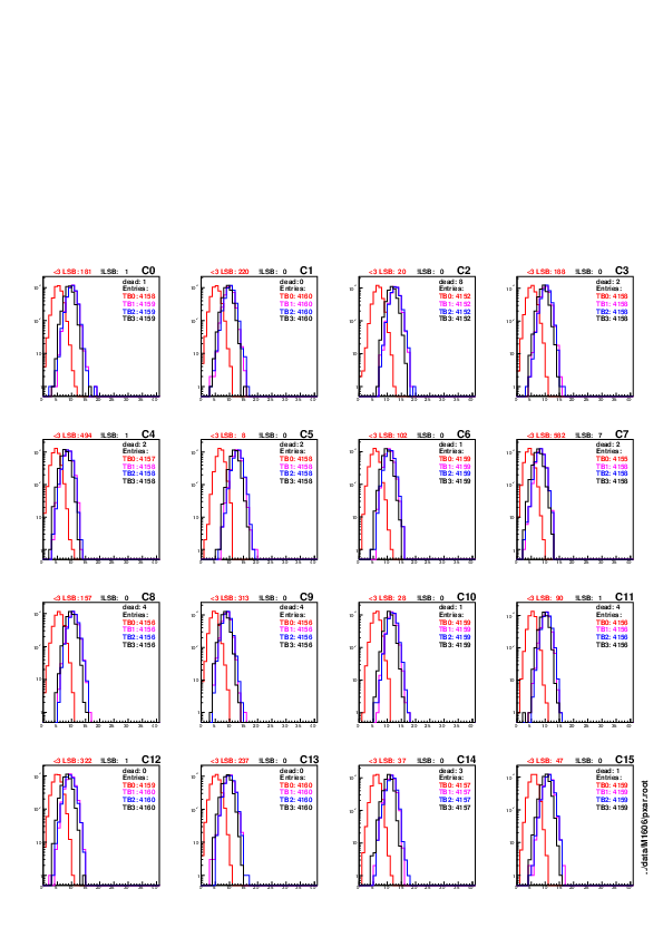 anaTrim-thrDiff-data__M1606__pxar.pdf