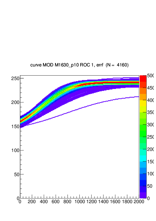 phval-curve_M1630_p10_C1.pdf